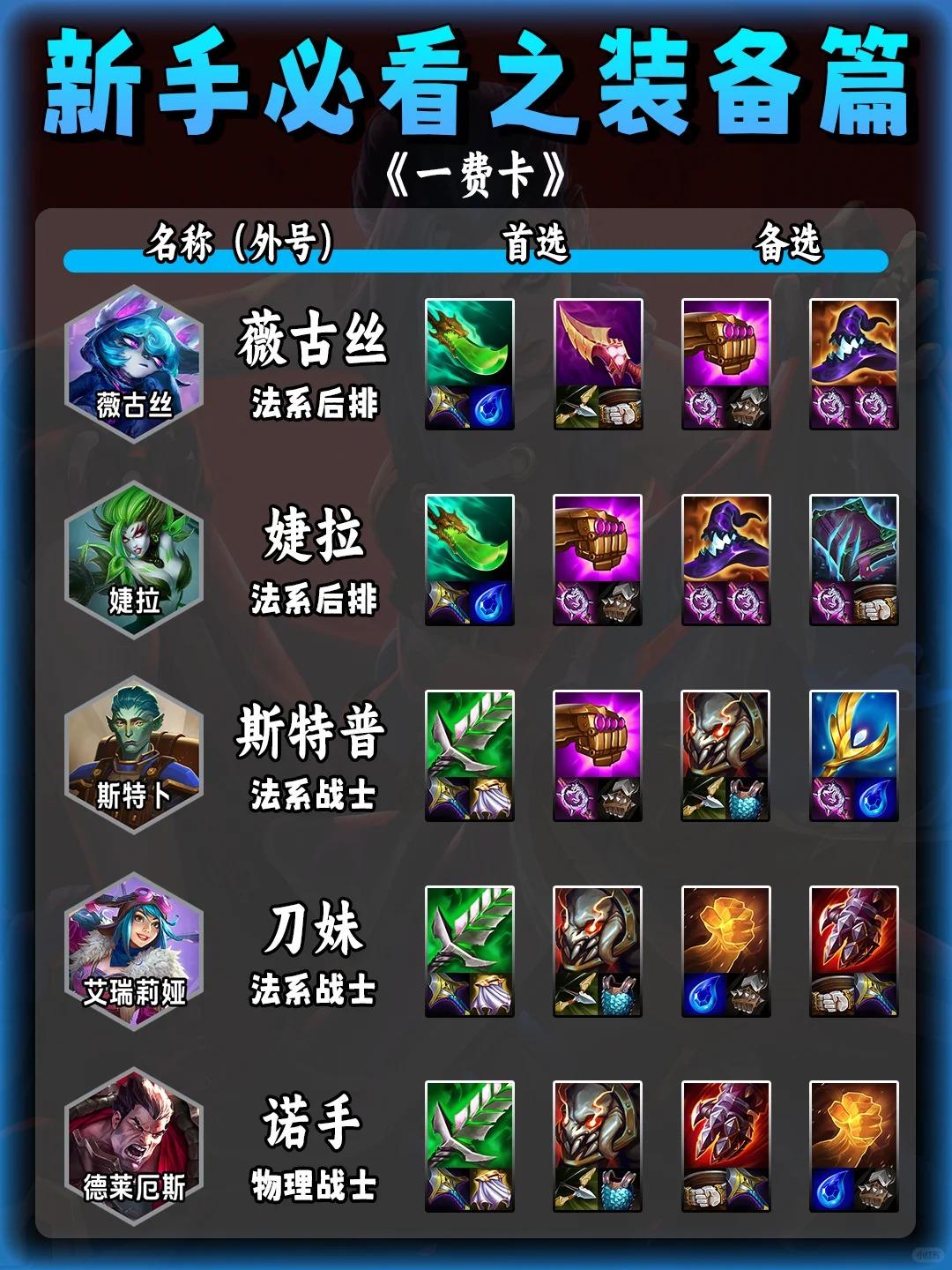 英雄联盟攻略写作(英雄联盟攻略大全新手入门)