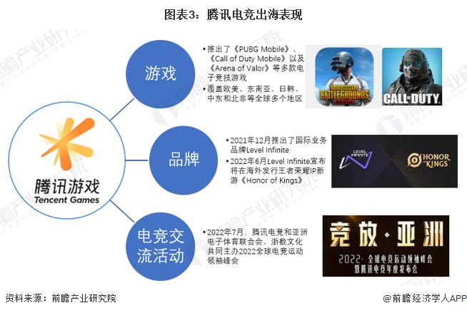 电竞行业未来发展趋势(电竞行业未来发展趋势是什么)