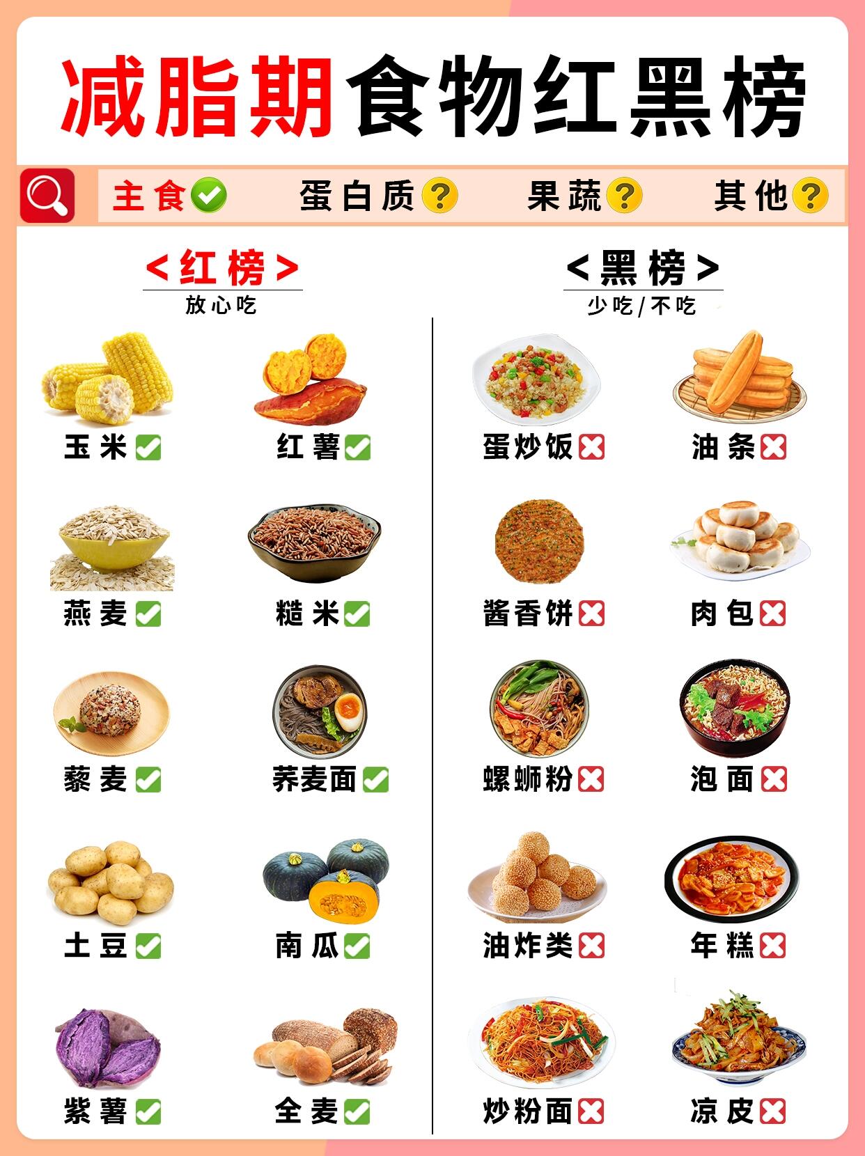 职业选手饮食搭配建议(职业选手需要具备哪些条件和素质)