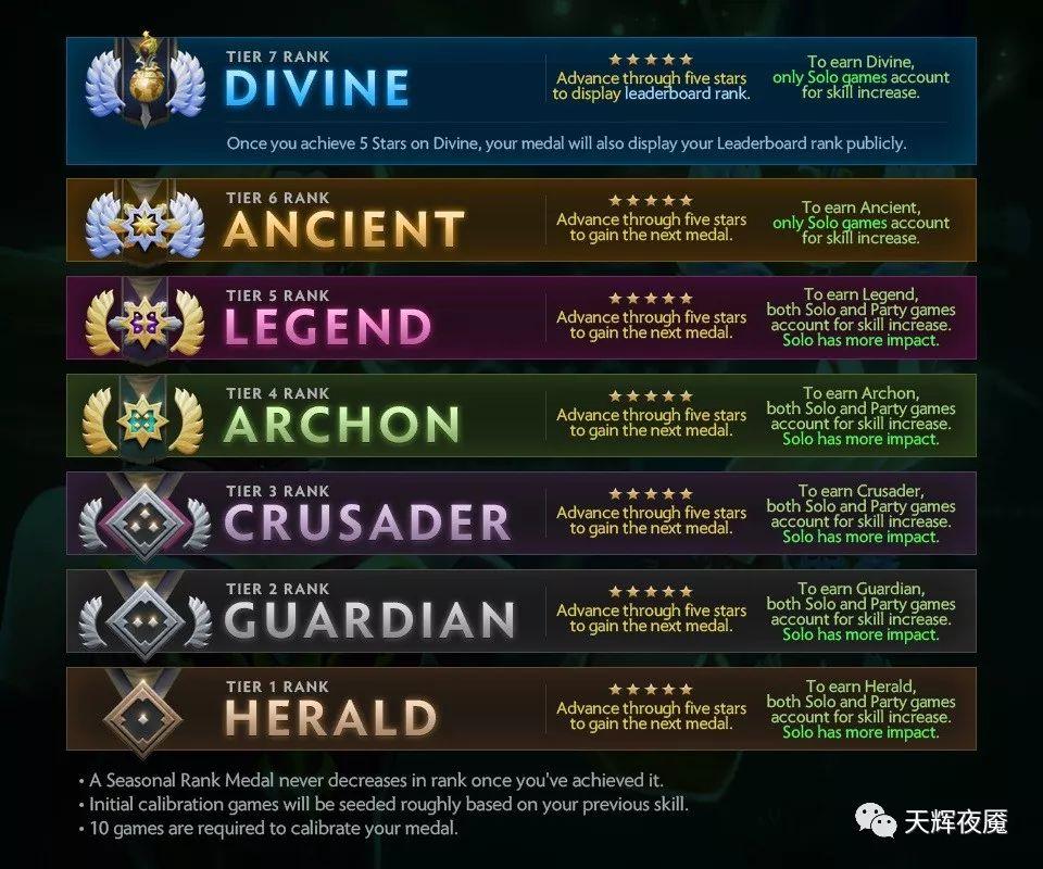 DOTA2天梯分对应段位表(dota2天梯段位图)