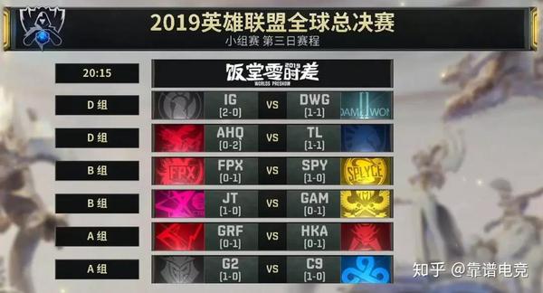 评分