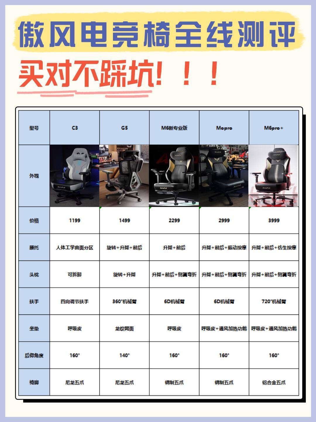 电竞设备如何提升游戏水平(电竞设备如何提升游戏水平的方法)
