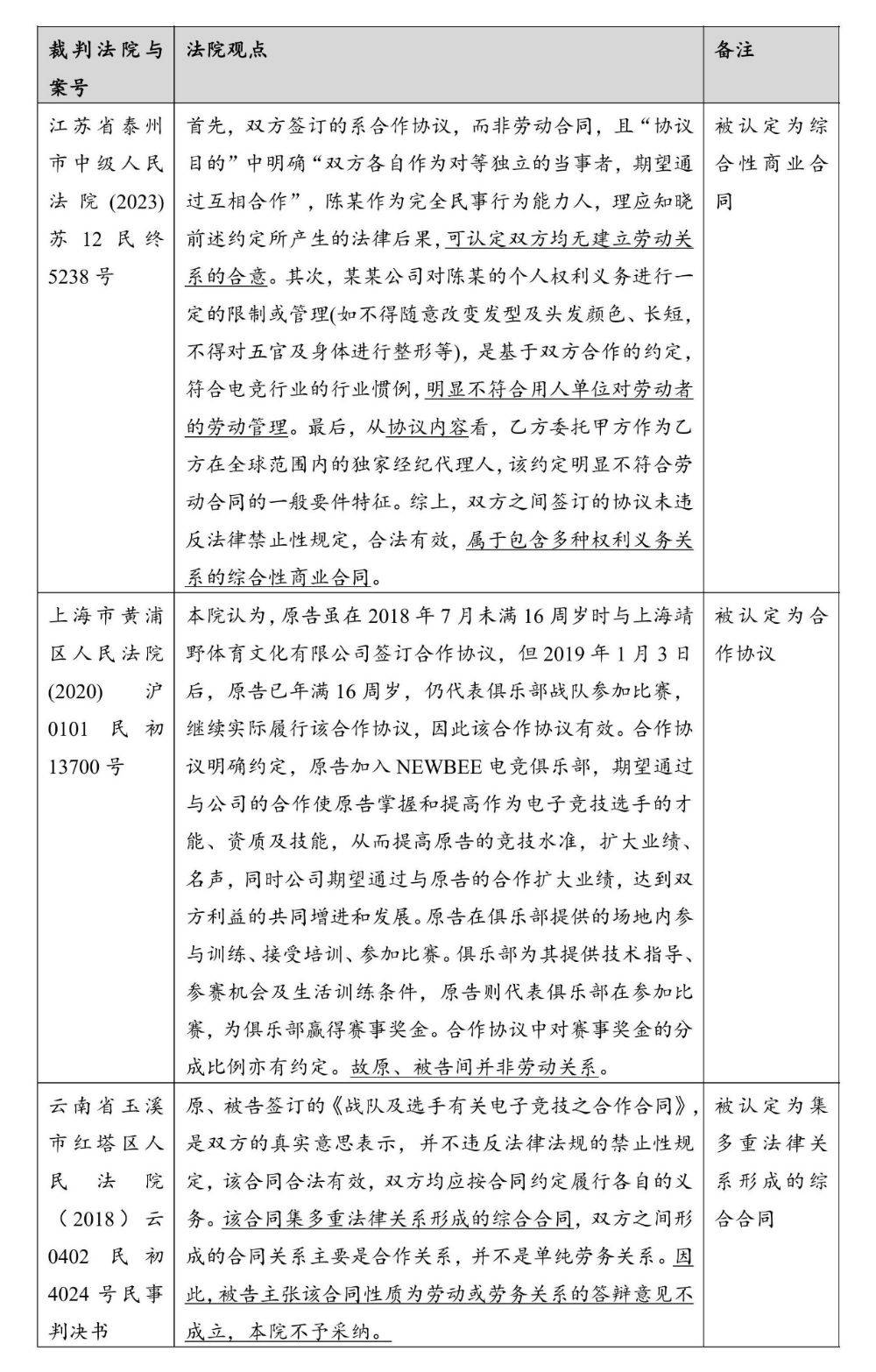 电竞合同纠纷(电竞合同期限 解约)