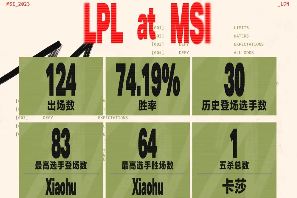 英雄联盟LPL选手薪资排行(英雄联盟职业选手薪资排名)