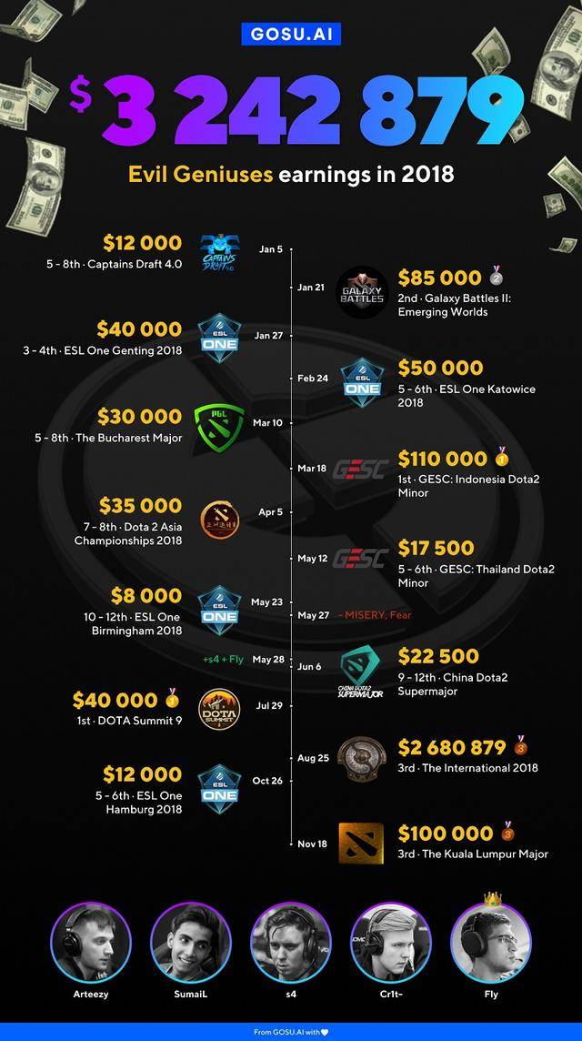 DOTA2中国战队TI最好成绩(dota2ti中国队伍)