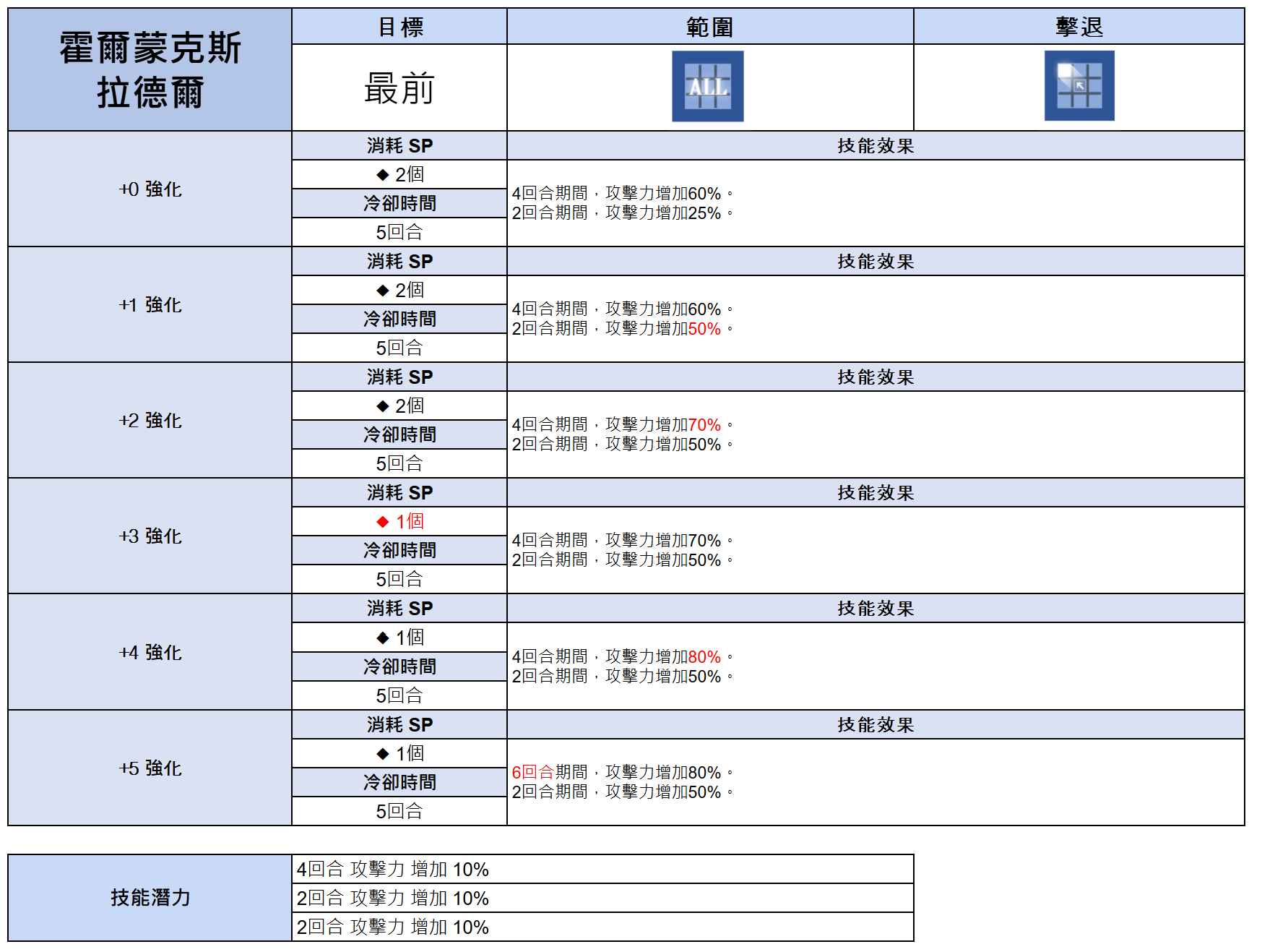 游戏服务器维护时间(游戏服务器维护是什么)