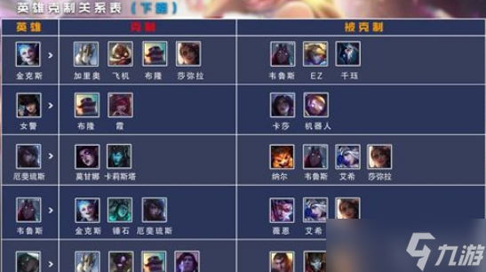 LOL中单英雄对线克制关系(lol中单对线最强的英雄)