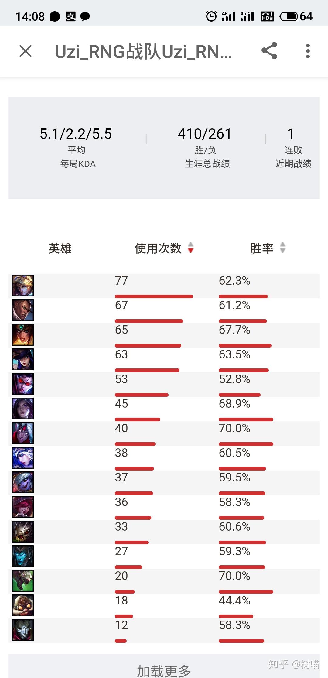 LOL职业选手训练日程表(lol职业选手训练内容)