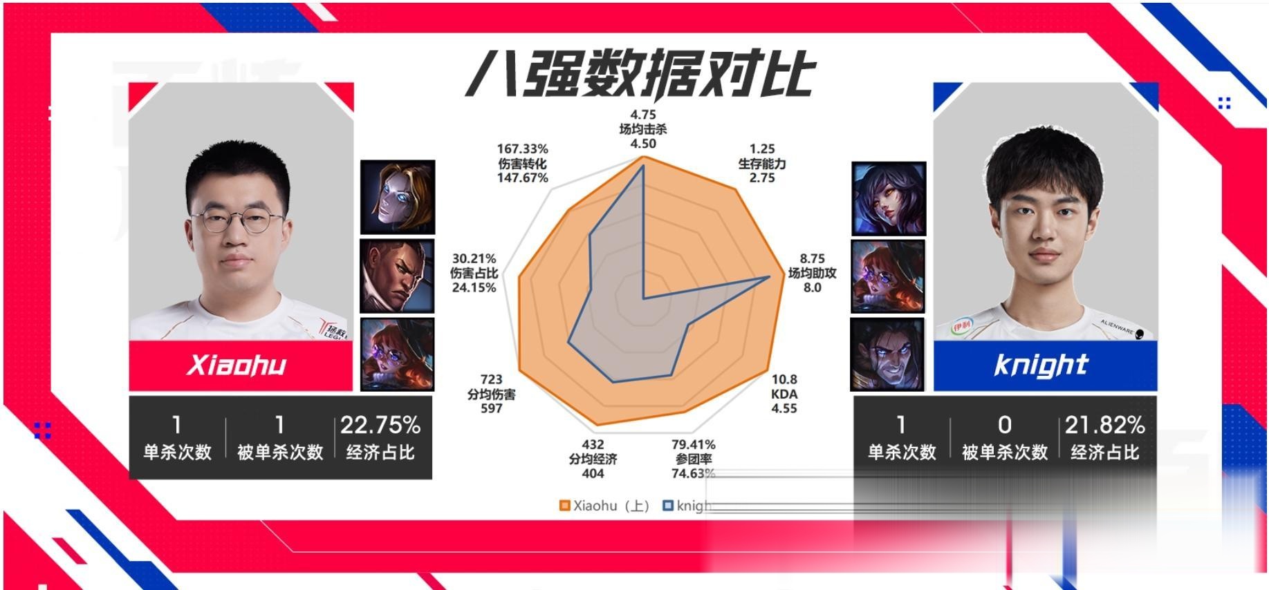 英雄联盟S14赛季更新时间(lol赛季更新时间s11)