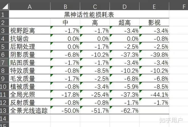 游戏画质调节技巧(游戏画质调节技巧有哪些)