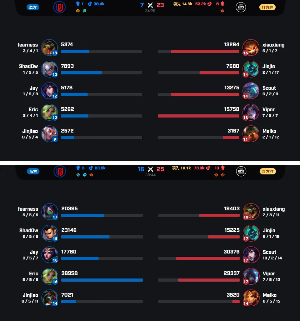 LOL职业联赛战队积分榜(lol战队积分榜最新排名s10)