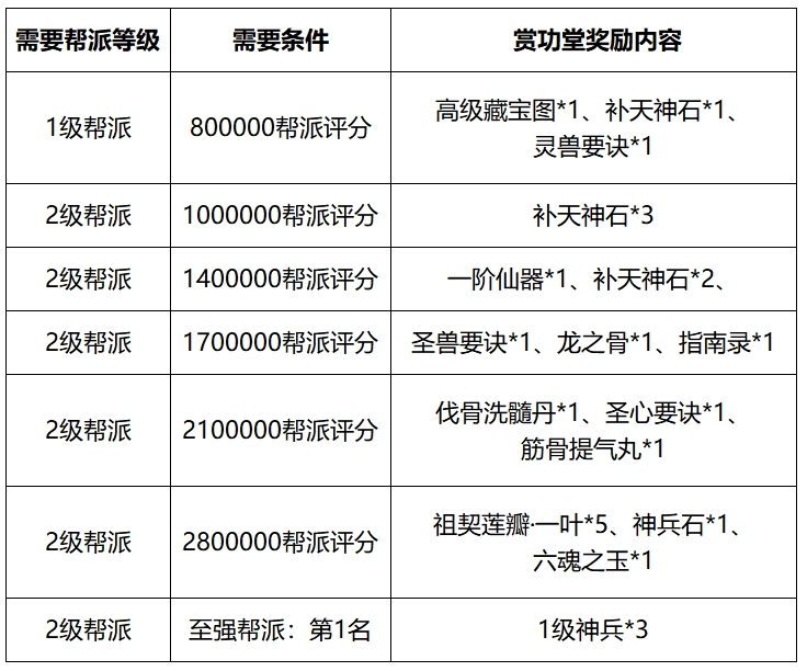 新活动奖励领取指南(新活动奖励领取指南最新)