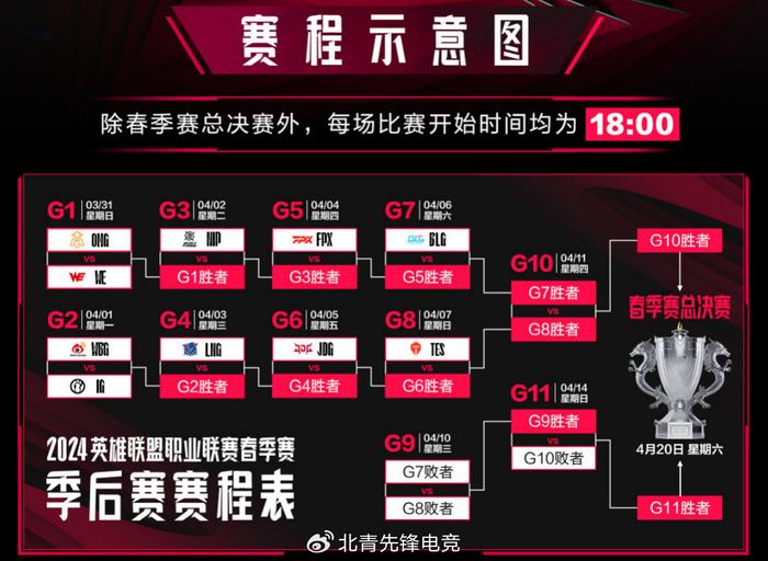 英雄联盟赛事规则详解(lol比赛规则英雄联盟赛事规则)