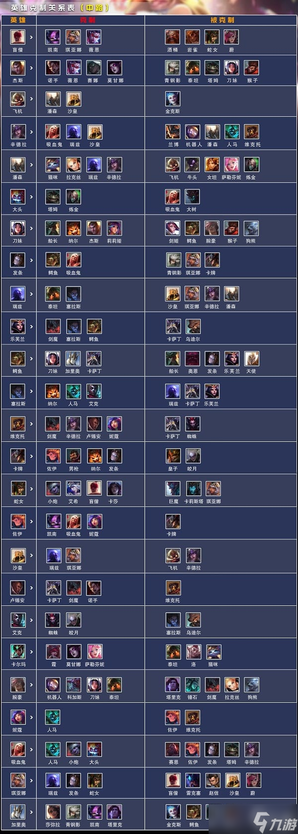 英雄联盟角色关系图谱(lol英雄人物关系) 英雄联盟角色关系图谱(lol英雄人物关系)