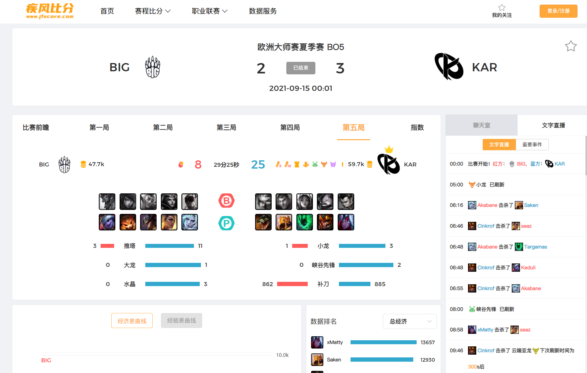 英雄联盟英雄胜率实时查询(英雄联盟英雄胜率实时查询网站)