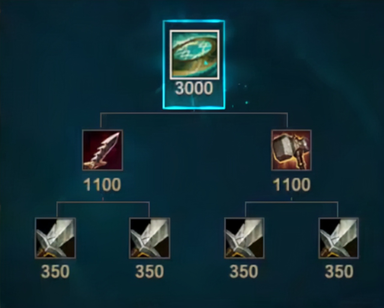 LOL装备改动对英雄影响分析(lol装备改动对英雄影响分析报告) LOL装备改动对英雄影响分析(lol装备改动对英雄影响分析报告)