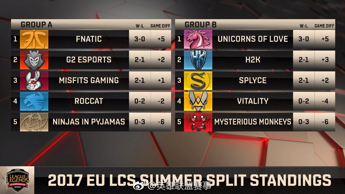 Twitch和斗鱼直播收入对比(ted斗鱼直播收入)