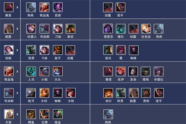 英雄联盟上单英雄强度排行(英雄联盟上单英雄强度排行榜)