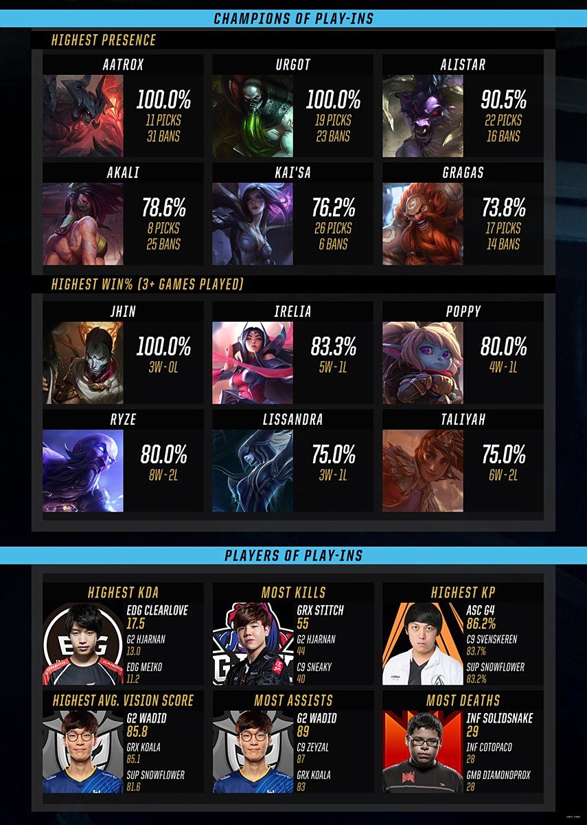 英雄联盟数据统计网站(score电竞数据官网)