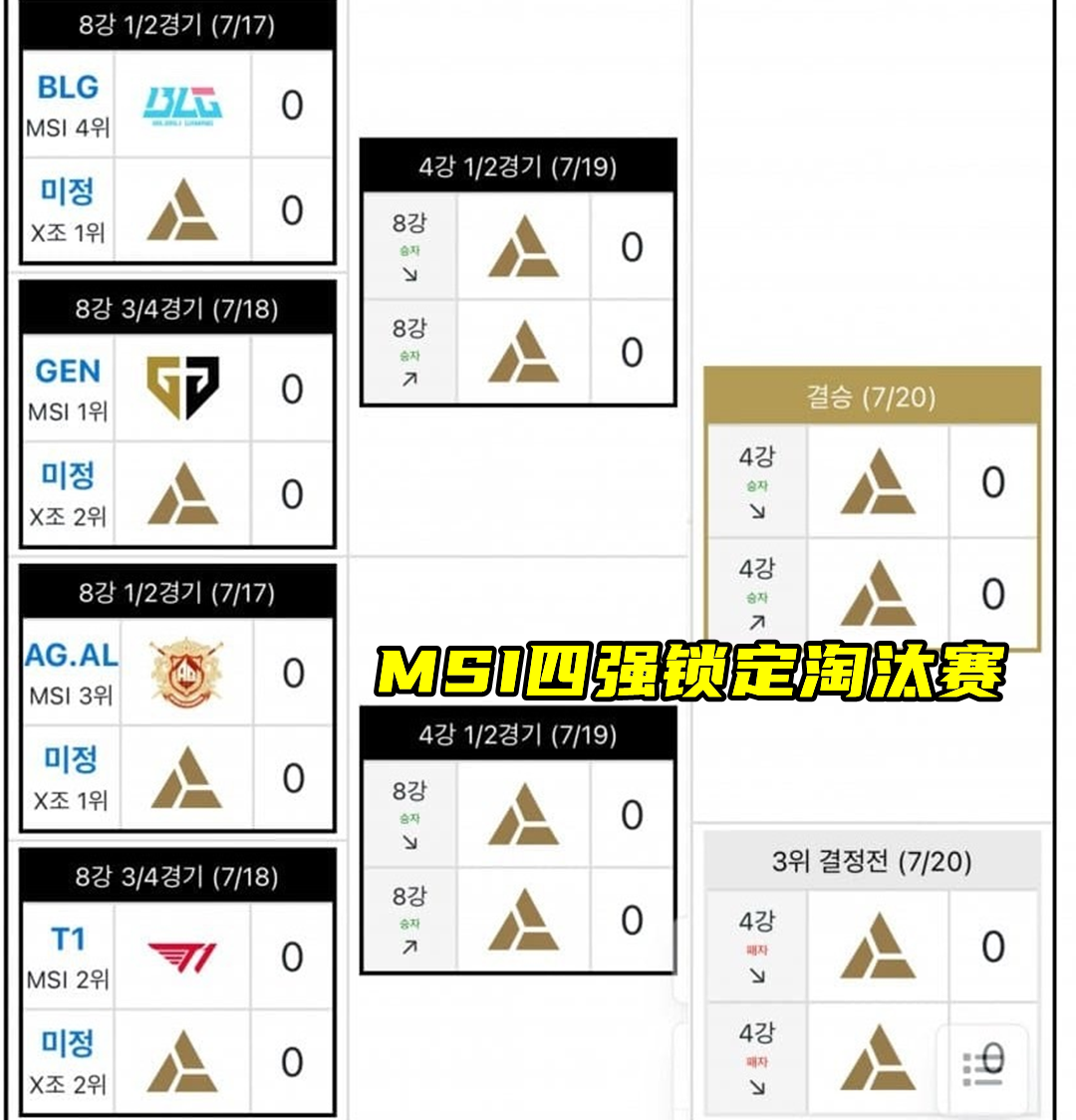 LOL职业选手训练日程表(lol职业选手一天训练多少小时)
