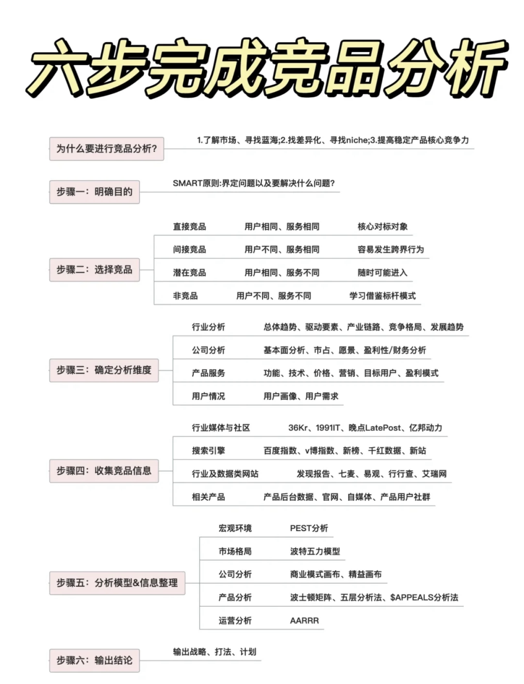 电竞数据分析模型(电竞赛事数据分析是什么)