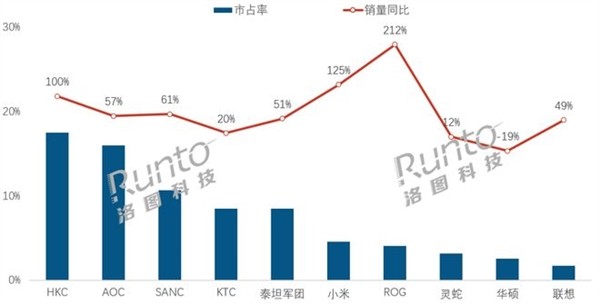 电竞数据分析模型(电竞赛事数据分析是什么)