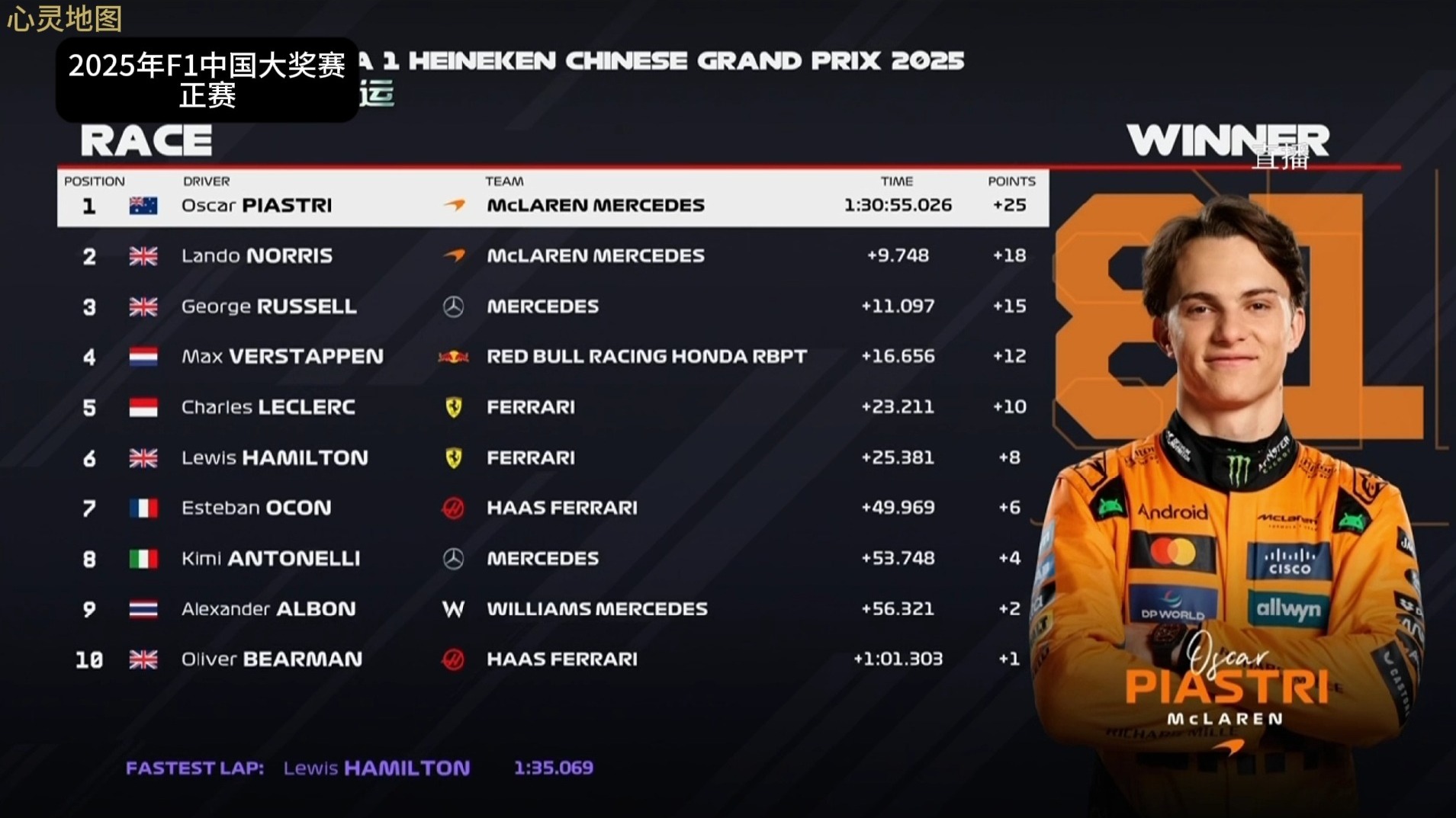 F1车手积分(f1车手积分排名)